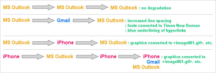 How HTML email signatures can fail