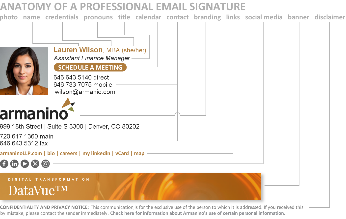 Anatomy of an Email Signatures