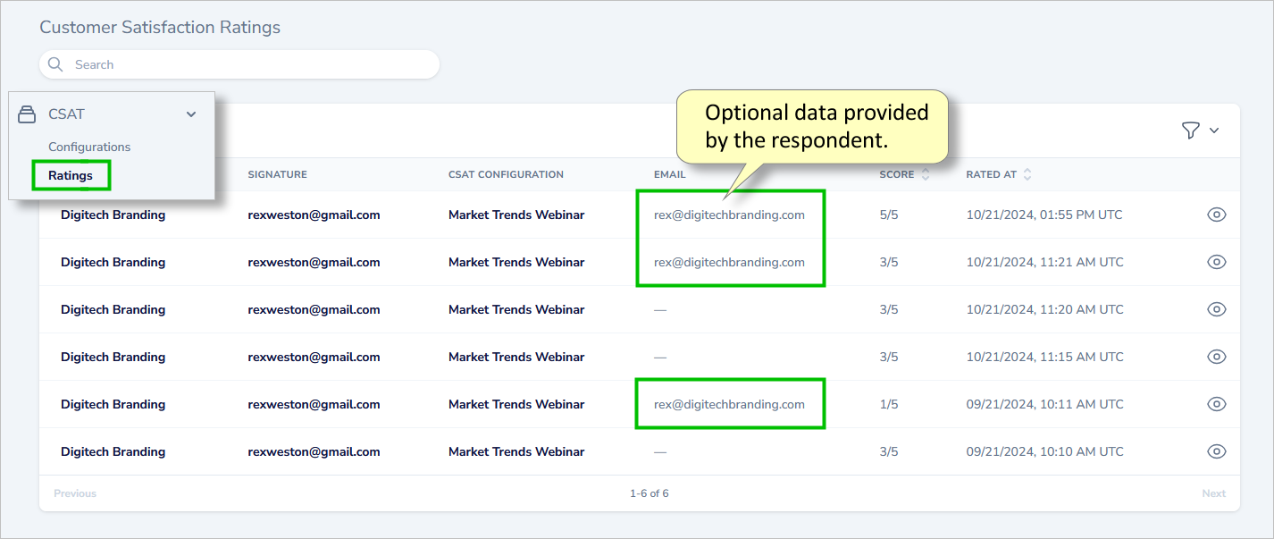 email signature CSAT survey data summary