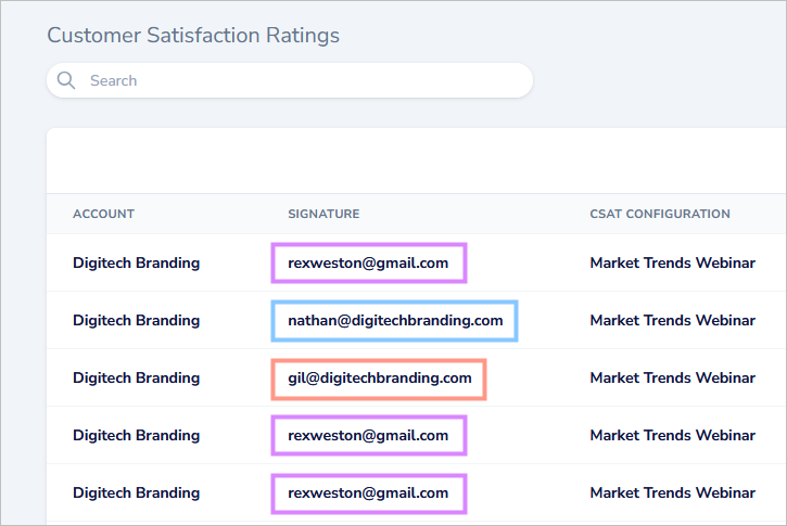 email signature user specific CSAT survey ratings data