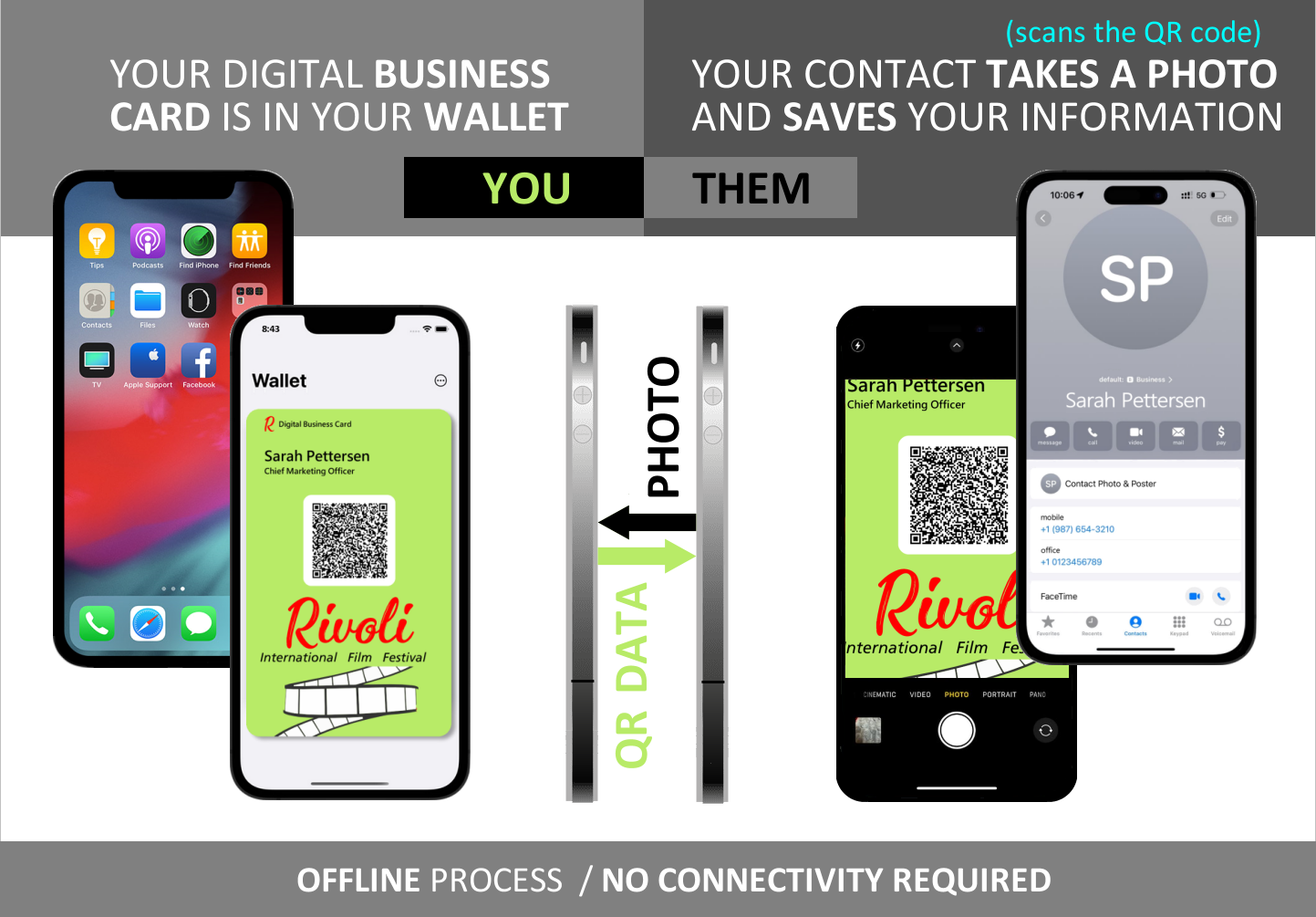 digital business card process