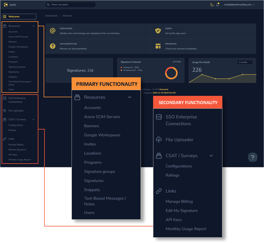 Dynasend reseller dashboard