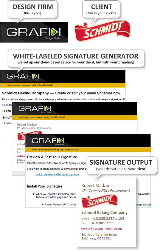 email signature white label programs