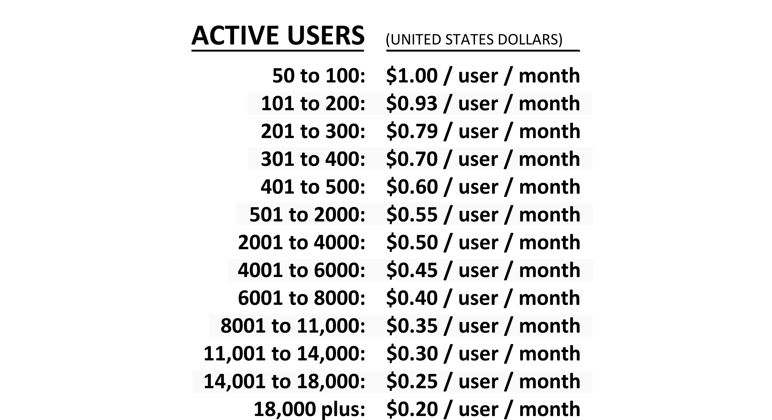 Pricing