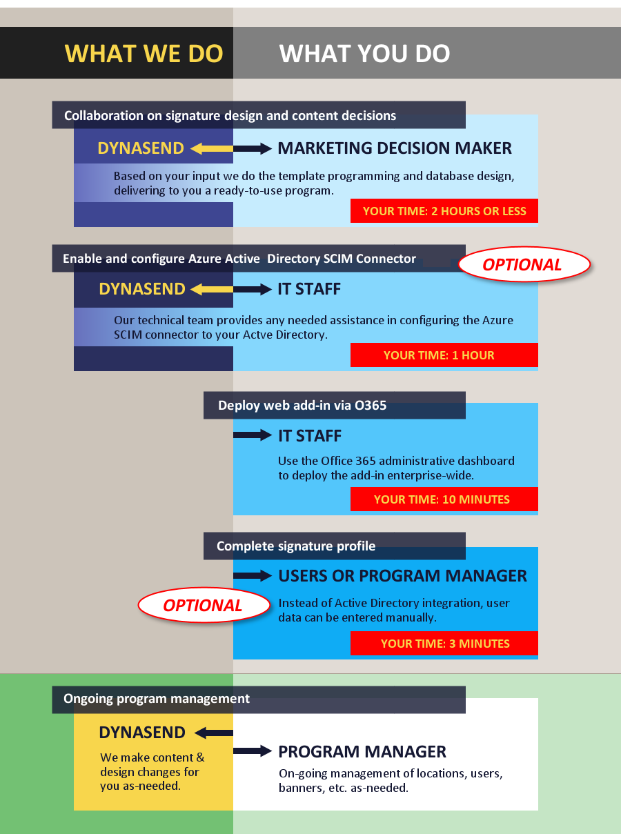 email signature process