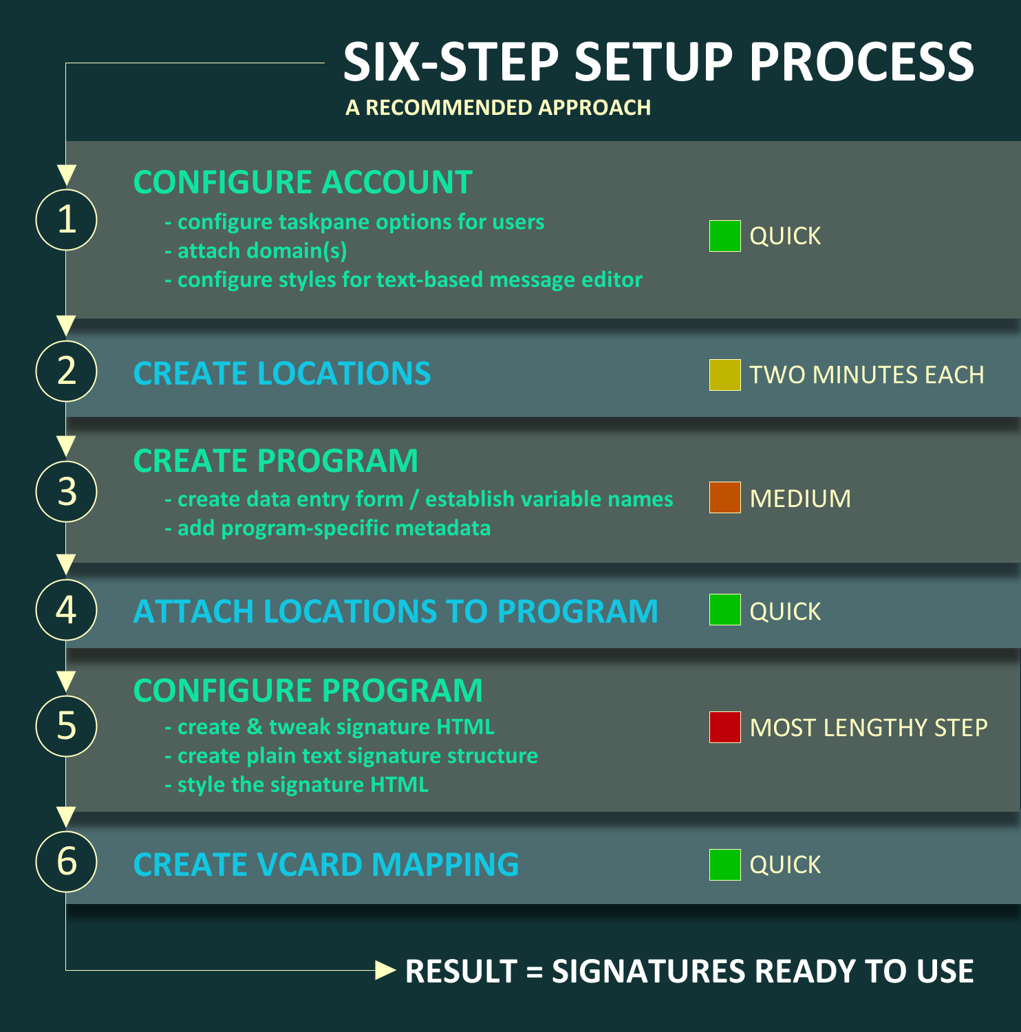 email signature program setup process